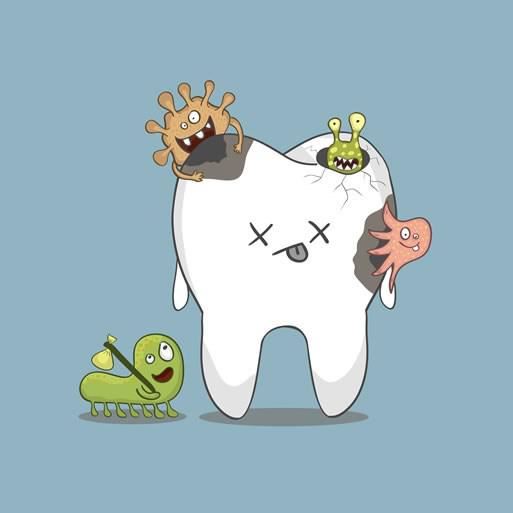 Dental Erosion
